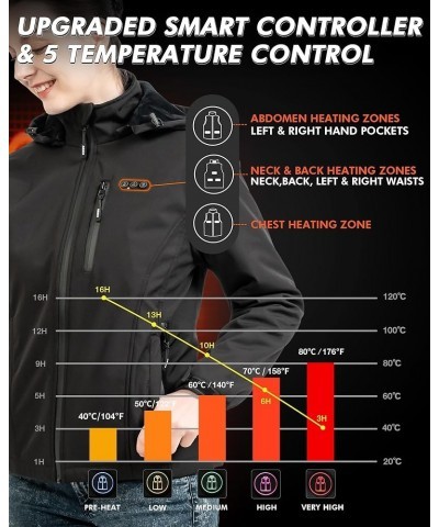 Heated Jacket for Women, Electric Heating Warm Coat with 7.4V 5500mah Battery Black $45.89 Jackets